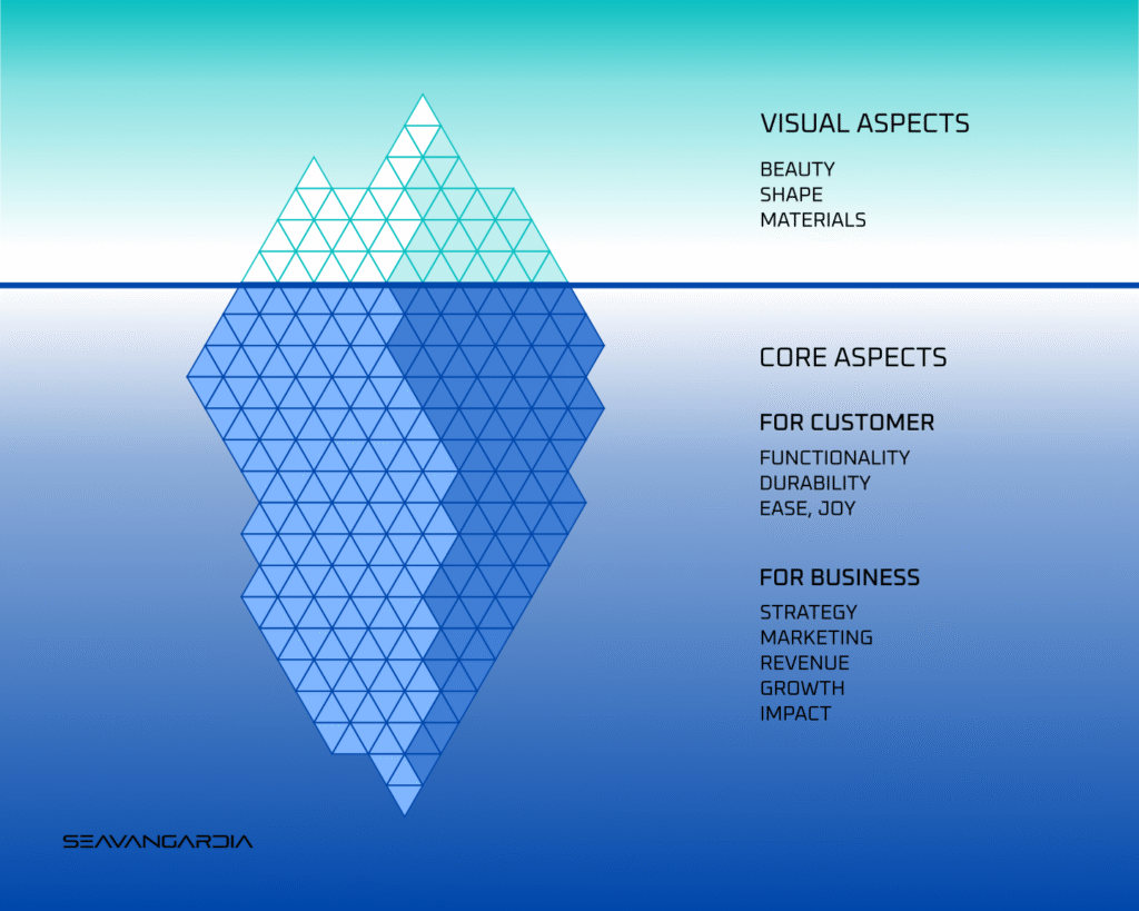 Seavangardia Design icberg. A background made of two gradients. The sky is the turquoise gradient, the underwater part is the cobalt blue gradient. The iceberg is made of traingles. On the right side are listed features of the design divided into what is visible and what is unvisible.
