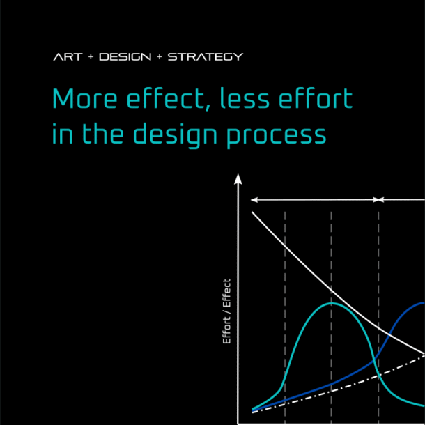 Seavangardia More effect, less effort in the design process. A blog cover. A black background. Turquoise title letters. The MacLeamy Curve chart.