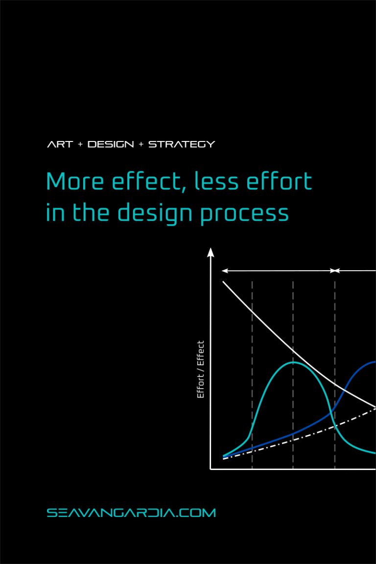 Seavangardia More effect, less effort in the design process. A blog cover. A black background. Turquoise title letters. The MacLeamy Curve chart.