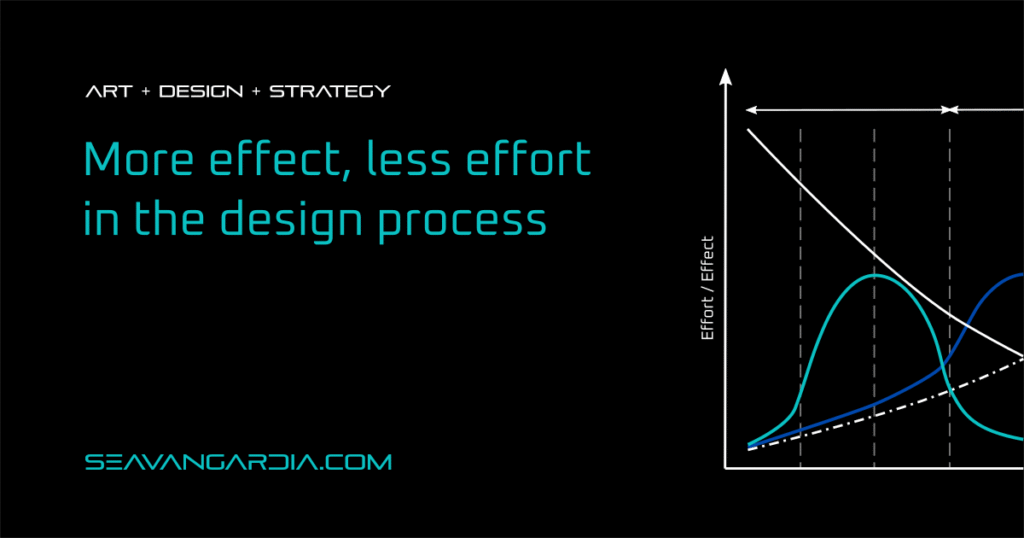 Seavangardia More effect, less effort in the design process. A blog cover. A black background. Turquoise title letters. The MacLeamy Curve chart.